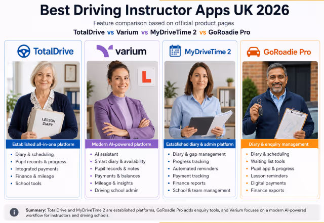 A comparison of UK driving instructor app screens including diary, AI assistant and analytics dashboard